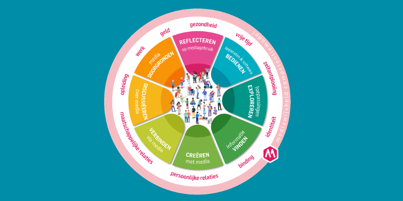 Het Mediawijsheid Competentiemodel: Acht competenties & tien gebieden